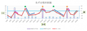 有酸素運動と血管年齢