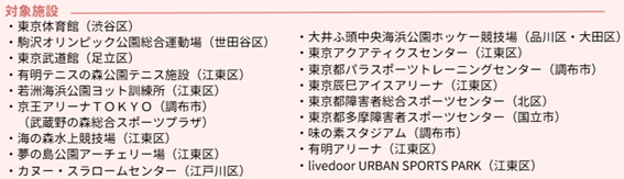 対象施設のリスト